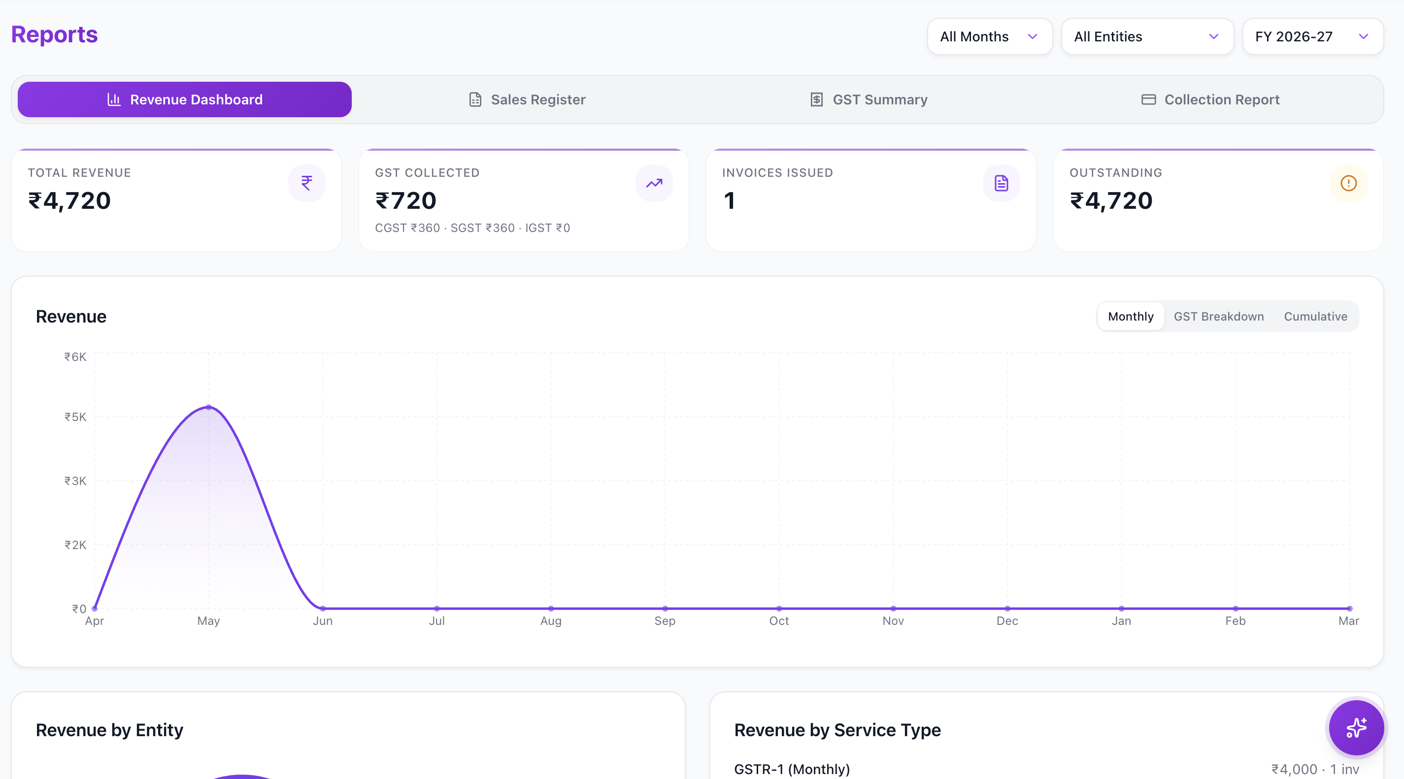 Reports screenshot